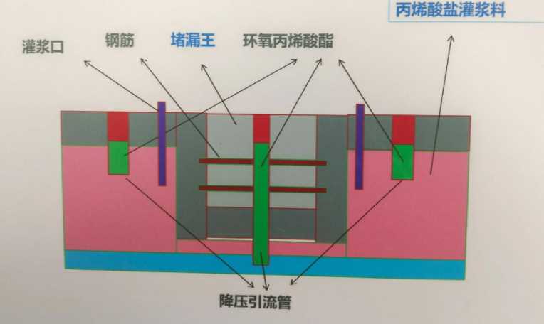 宿州防水堵漏工程设计