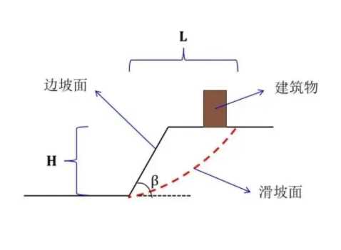 宿州边坡工程设计